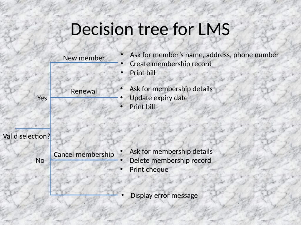 Presentation on DECISION MAKING INTRODUCTION - slide 11 of 67