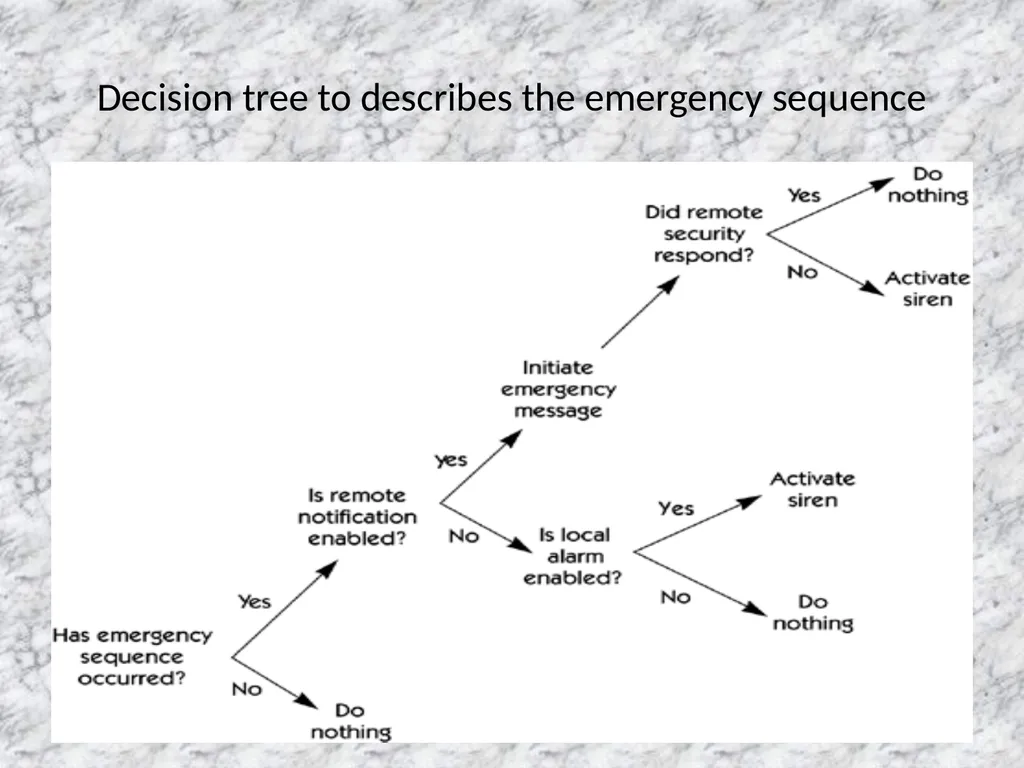 Presentation on DECISION MAKING INTRODUCTION - slide 9 of 67