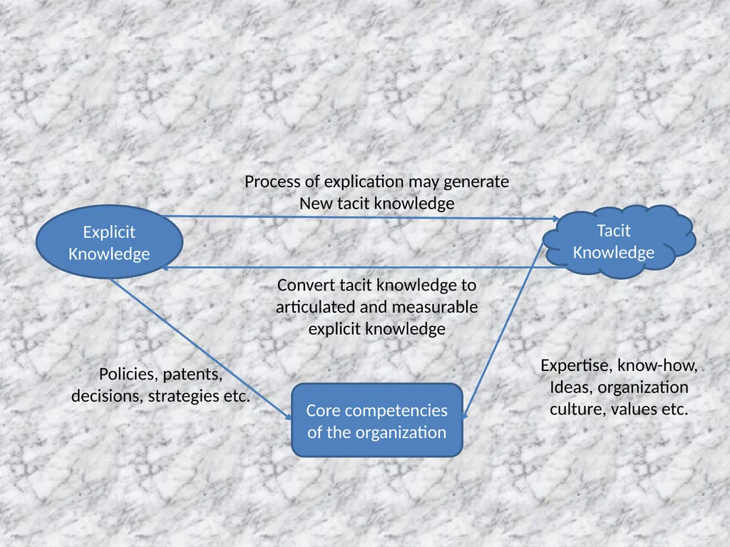 Presentation on DECISION MAKING INTRODUCTION - slide 48 of 67