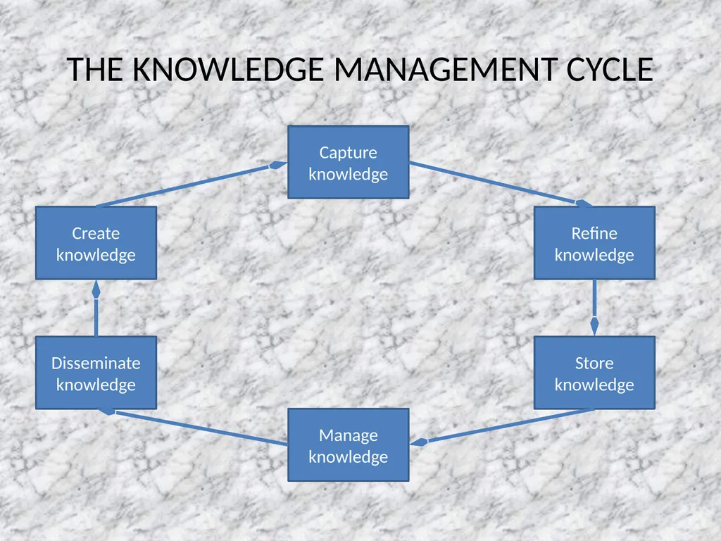 Presentation on DECISION MAKING INTRODUCTION - slide 44 of 67