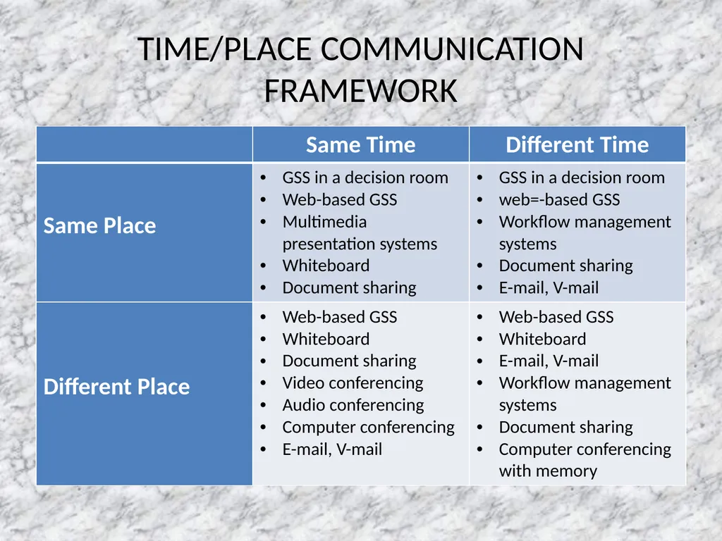 Presentation on DECISION MAKING INTRODUCTION - slide 39 of 67
