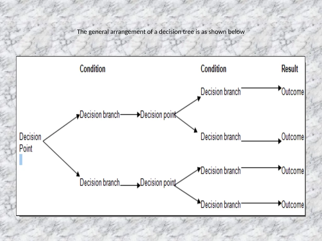 Presentation on DECISION MAKING INTRODUCTION - slide 8 of 67