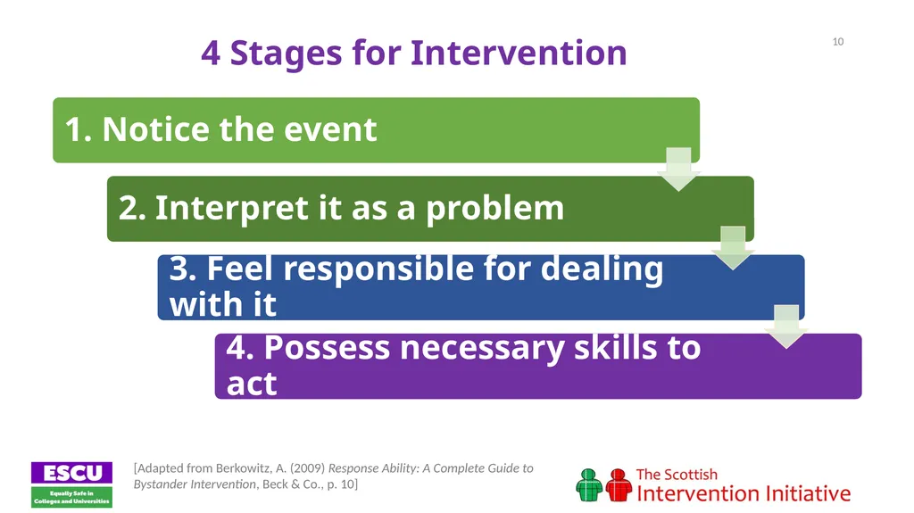 Session 1: Introducing the Bystander The Scottish - slide 10 of 20
