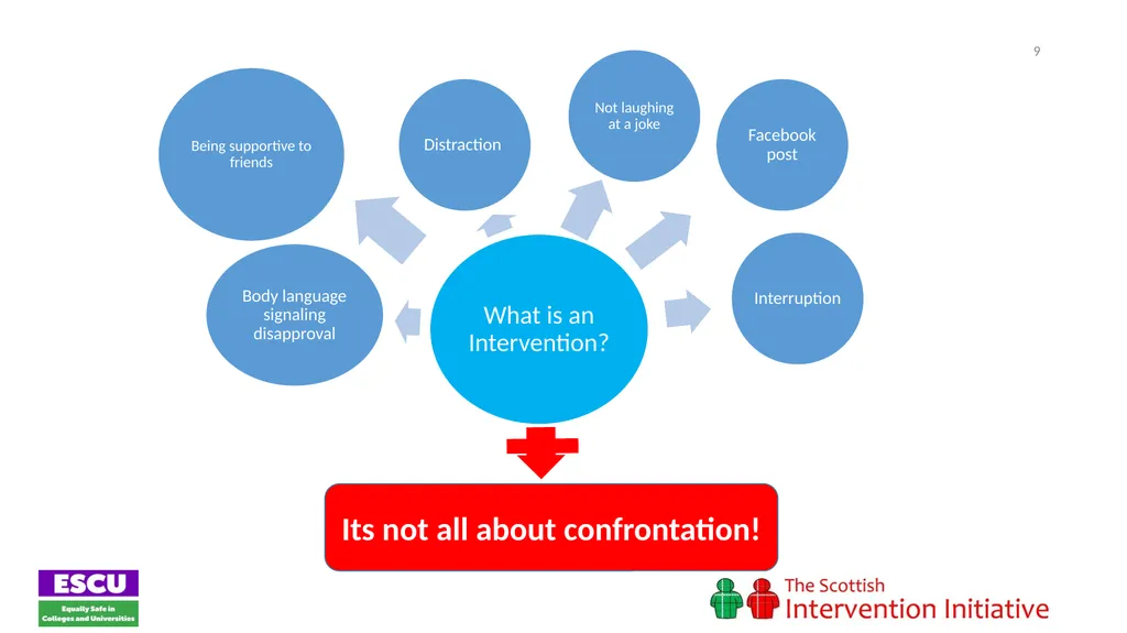 Session 1: Introducing the Bystander The Scottish - slide 9 of 20