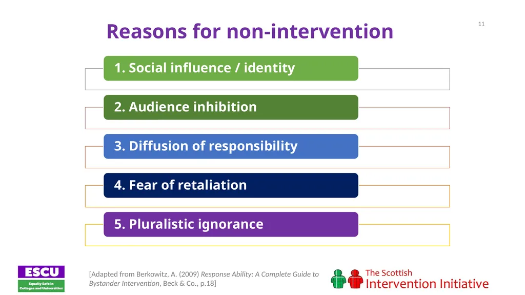 Session 1: Introducing the Bystander The Scottish - slide 11 of 20