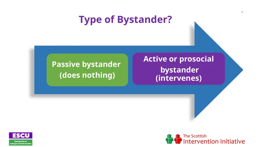 Session 1: Introducing the Bystander The Scottish - slide 4 of 20