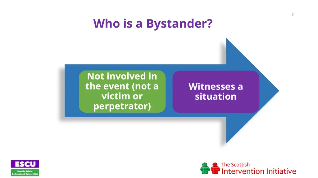 Session 1: Introducing the Bystander The Scottish - slide 3 of 20