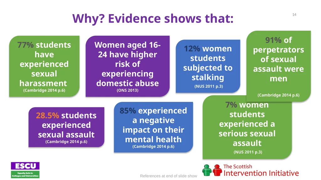 Session 1: Introducing the Bystander The Scottish - slide 14 of 20