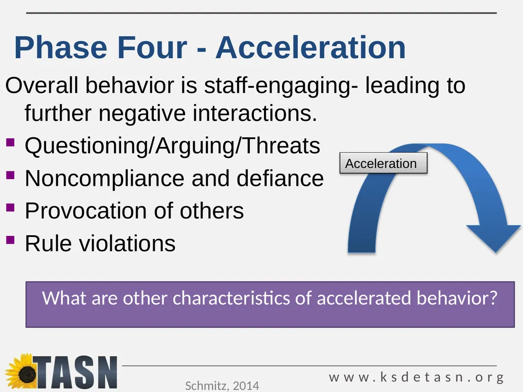 De-escalation Techniques Strategies for preventing - slide 30 of 52
