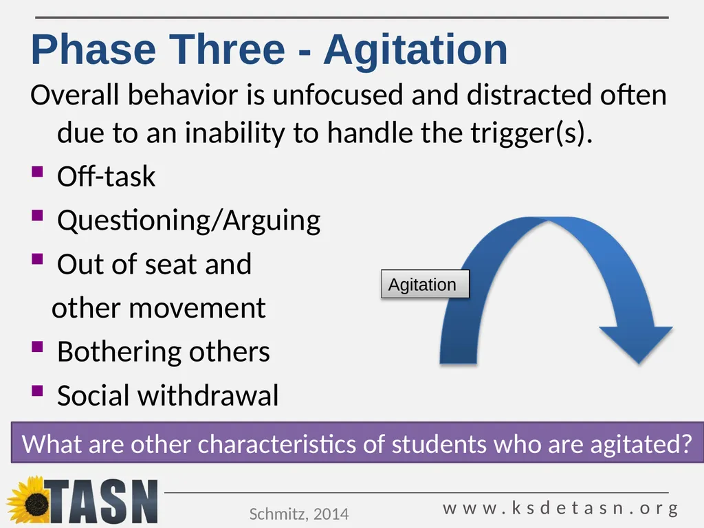 De-escalation Techniques Strategies for preventing - slide 25 of 52