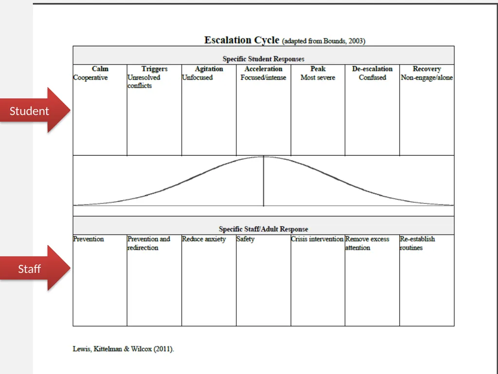 De-escalation Techniques Strategies for preventing - slide 11 of 52