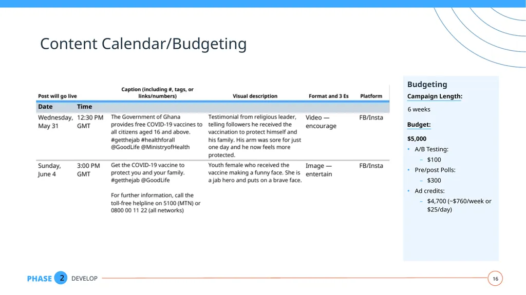Social Media Campaign Plan Topic Here Your - slide 16 of 19