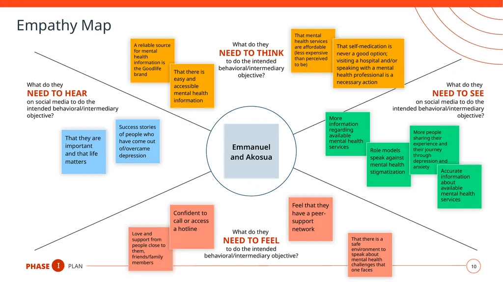 Social Media Campaign Plan Topic Here Your - slide 10 of 19