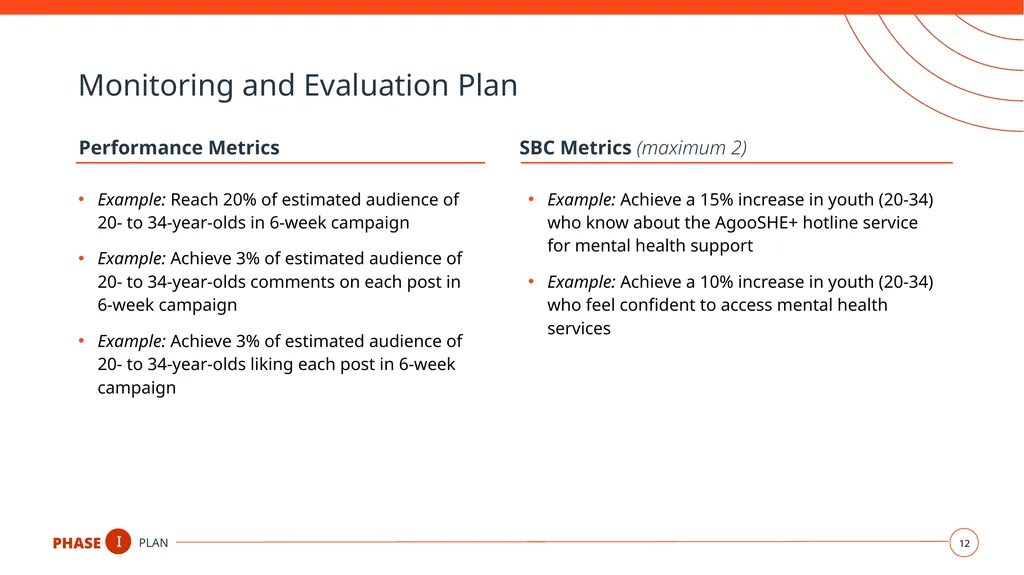 Social Media Campaign Plan Topic Here Your - slide 12 of 19