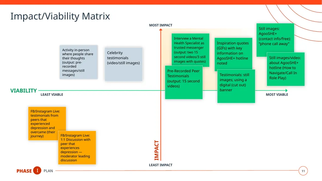 Social Media Campaign Plan Topic Here Your - slide 11 of 19