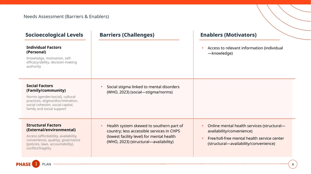 Social Media Campaign Plan Topic Here Your - slide 8 of 19