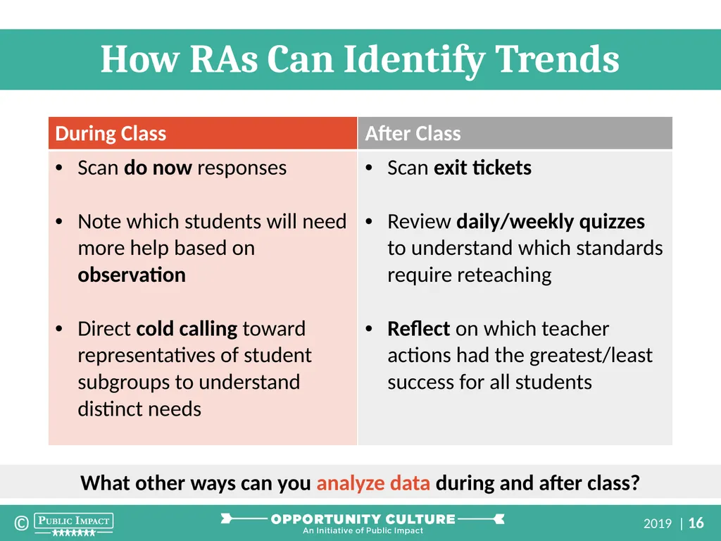 Reach Associates: Using Data to Drive Instruction - slide 16 of 26
