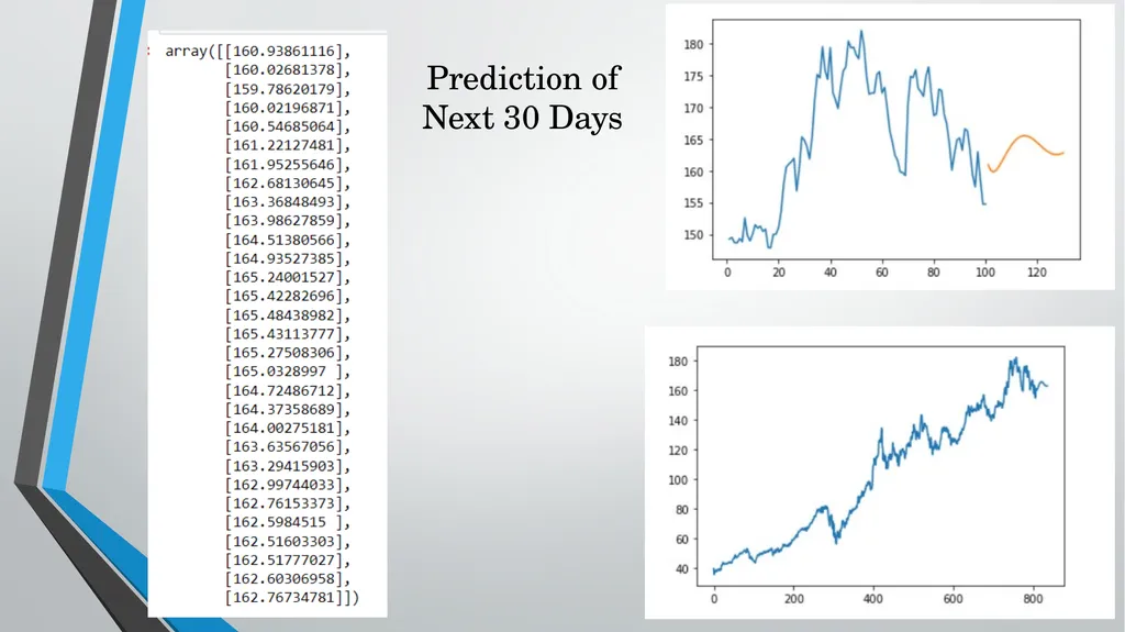Stock Price Prediction using Machine Learning - slide 12 of 15