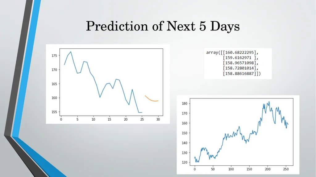 Stock Price Prediction using Machine Learning - slide 10 of 15