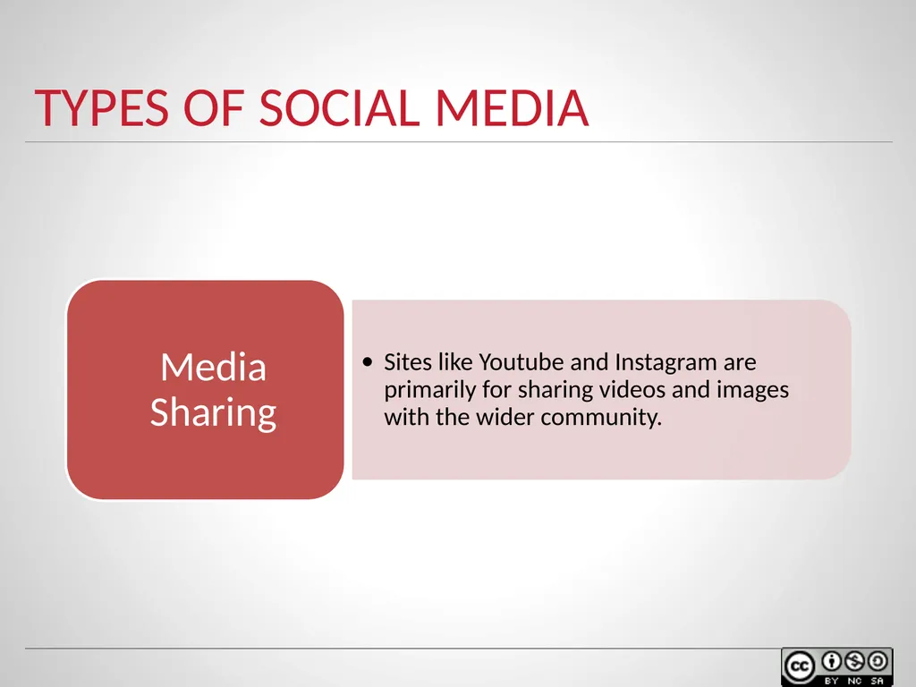 SOCIAL MEDIA IN TEACHING AND LEARNING WELCOME - slide 14 of 40