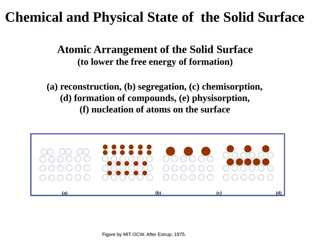 MET377 Surface Engineering Tribology What is - slide 8 of 41
