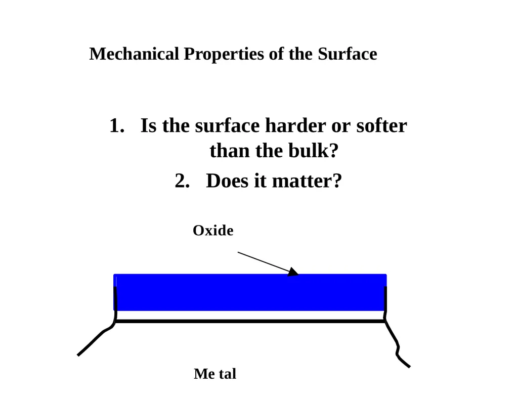 MET377 Surface Engineering Tribology What is - slide 15 of 41