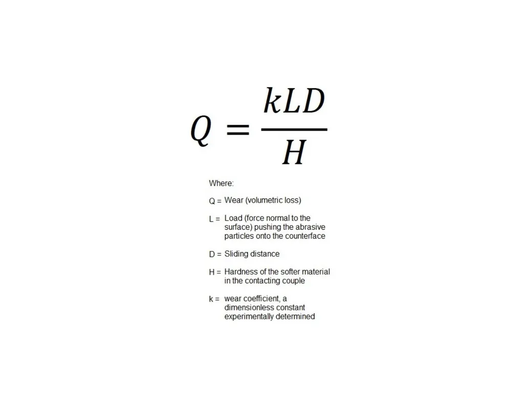 MET377 Surface Engineering Tribology What is - slide 41 of 41