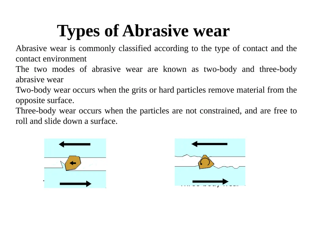 MET377 Surface Engineering Tribology What is - slide 23 of 41