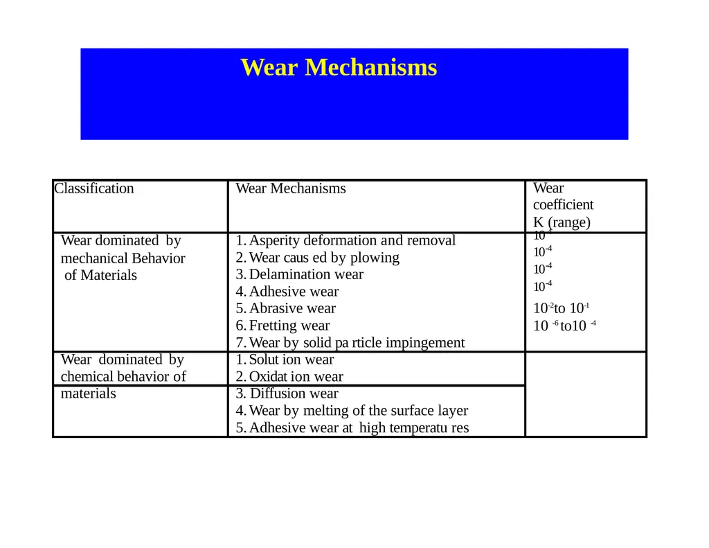 MET377 Surface Engineering Tribology What is - slide 26 of 41