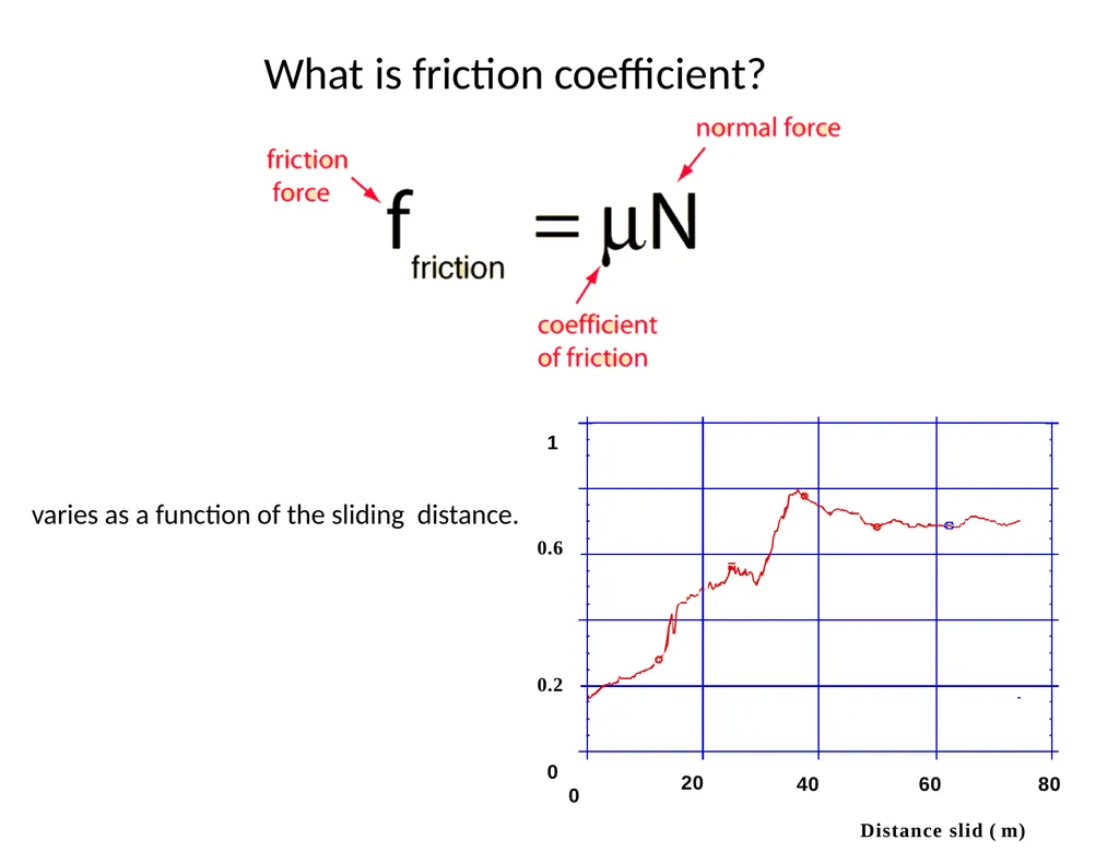 MET377 Surface Engineering Tribology What is - slide 16 of 41
