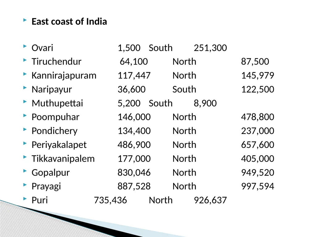 COASTAL PROCESSES By Krishnaprasad V N M090160CE - slide 29 of 44