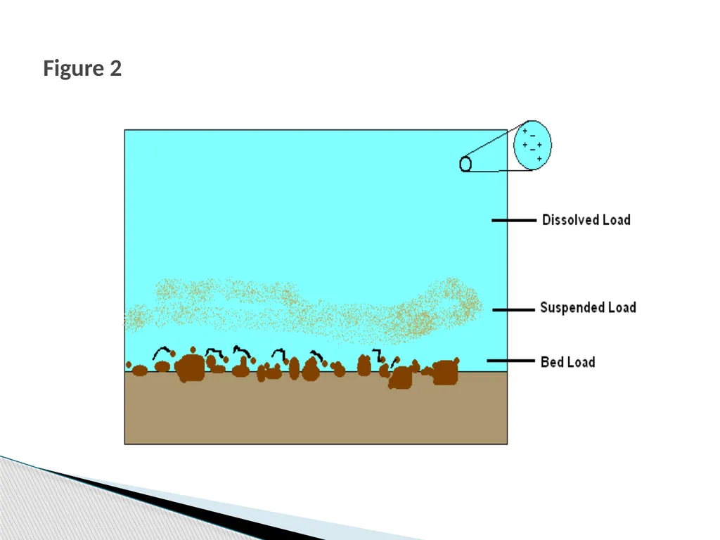 COASTAL PROCESSES By Krishnaprasad V N M090160CE - slide 17 of 44