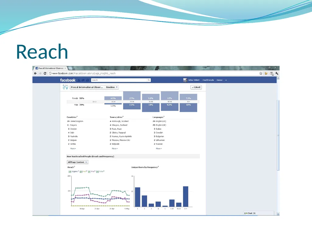 Using social media to enhance HEI reputation & - slide 11 of 14
