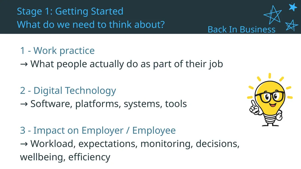 Unifying Strand - U1 Developing Questions To - slide 8 of 22