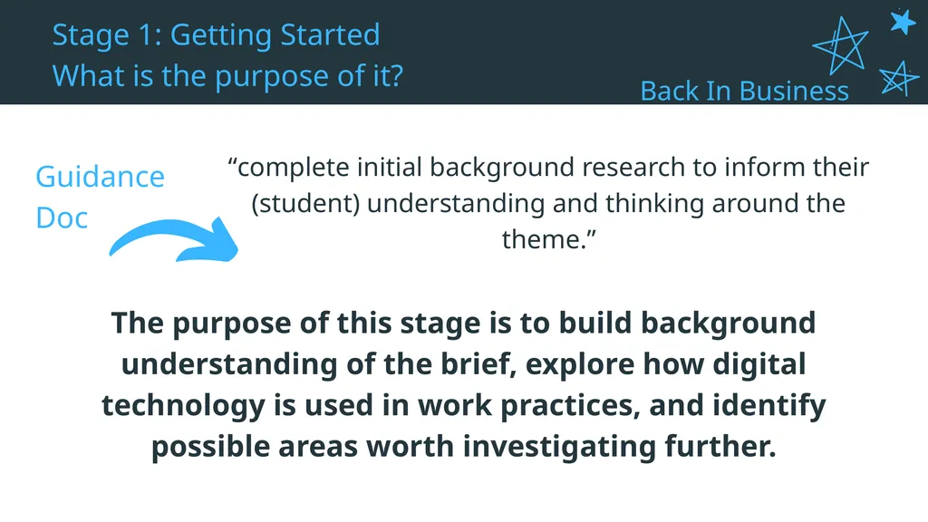 Unifying Strand - U1 Developing Questions To - slide 5 of 22