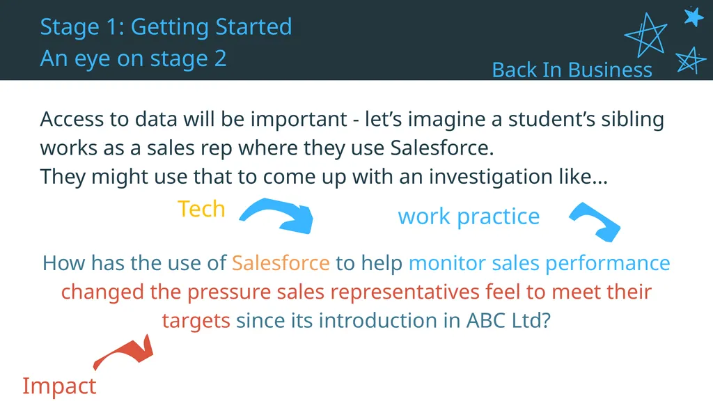 Unifying Strand - U1 Developing Questions To - slide 16 of 22