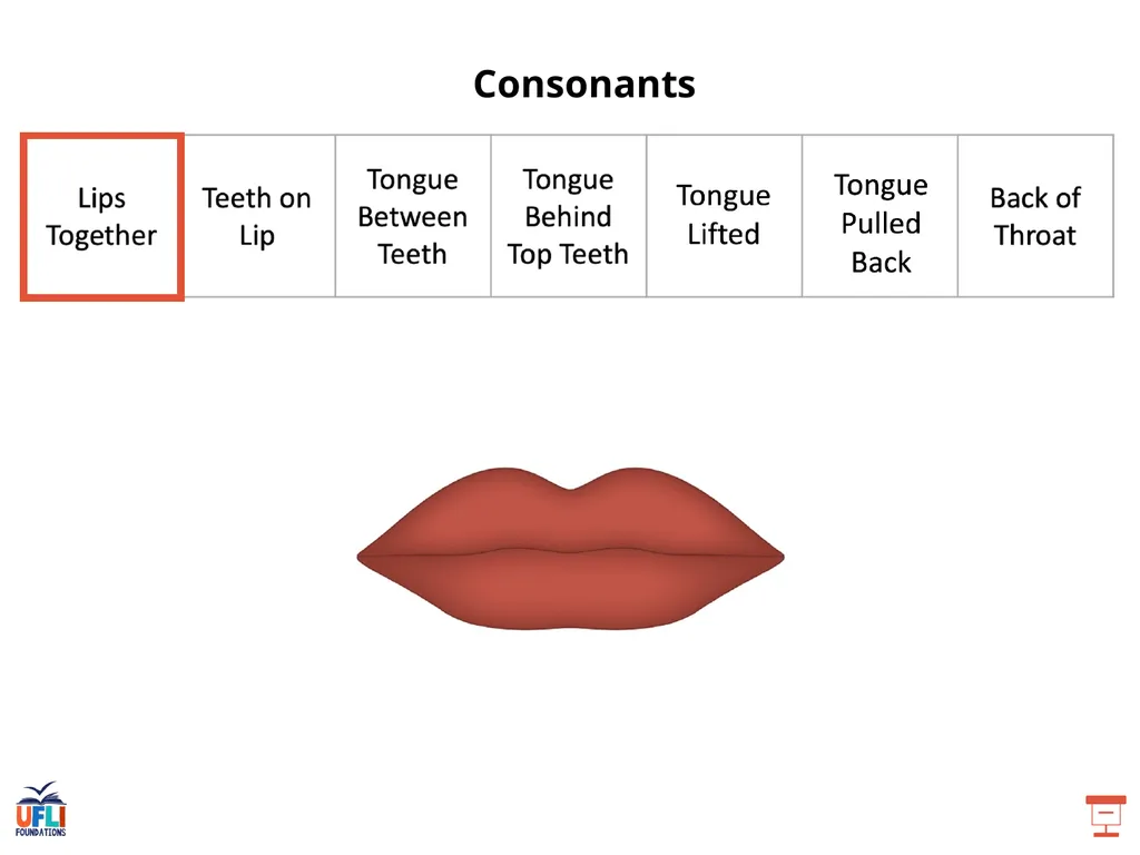 Getting Ready Lesson B Consonants Consonants - slide 7 of 31