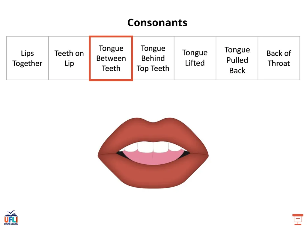 Getting Ready Lesson B Consonants Consonants - slide 9 of 31