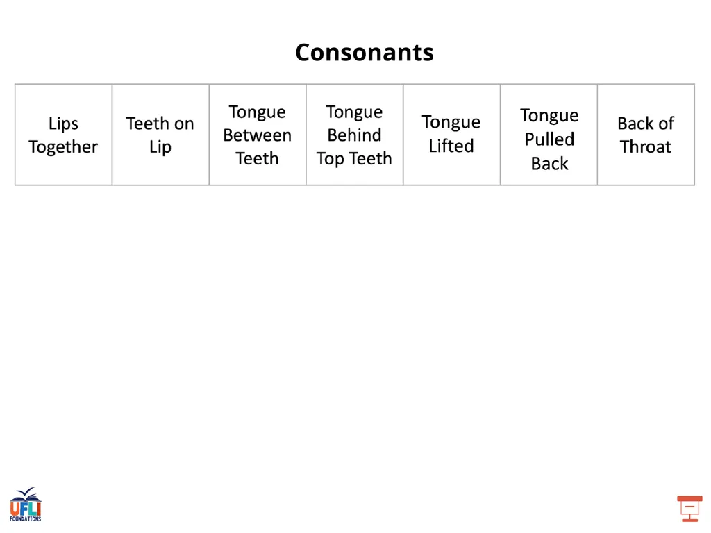 Getting Ready Lesson B Consonants Consonants - slide 6 of 31