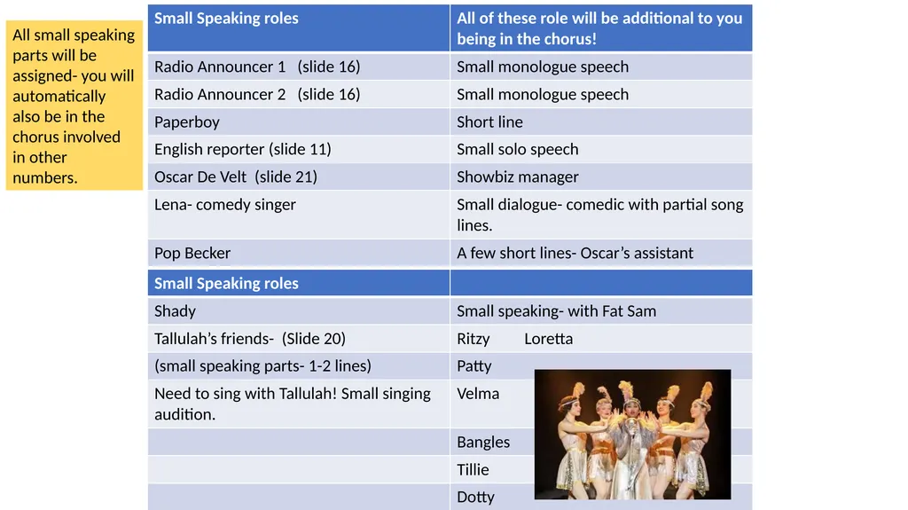 In this audition pack, you can see a number of - slide 3 of 28