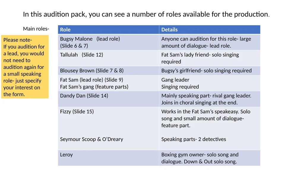 In this audition pack, you can see a number of - slide 2 of 28