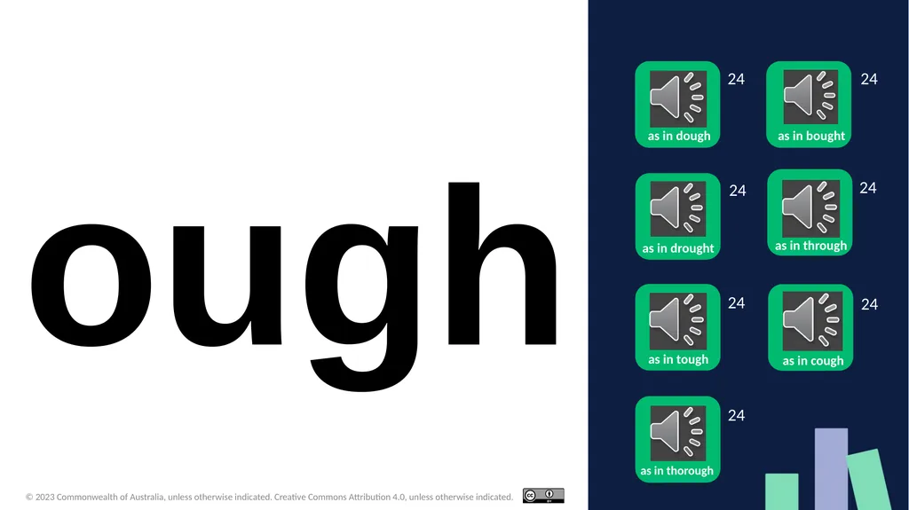 Phonemes and graphemes Daily review Instructions - slide 100 of 101