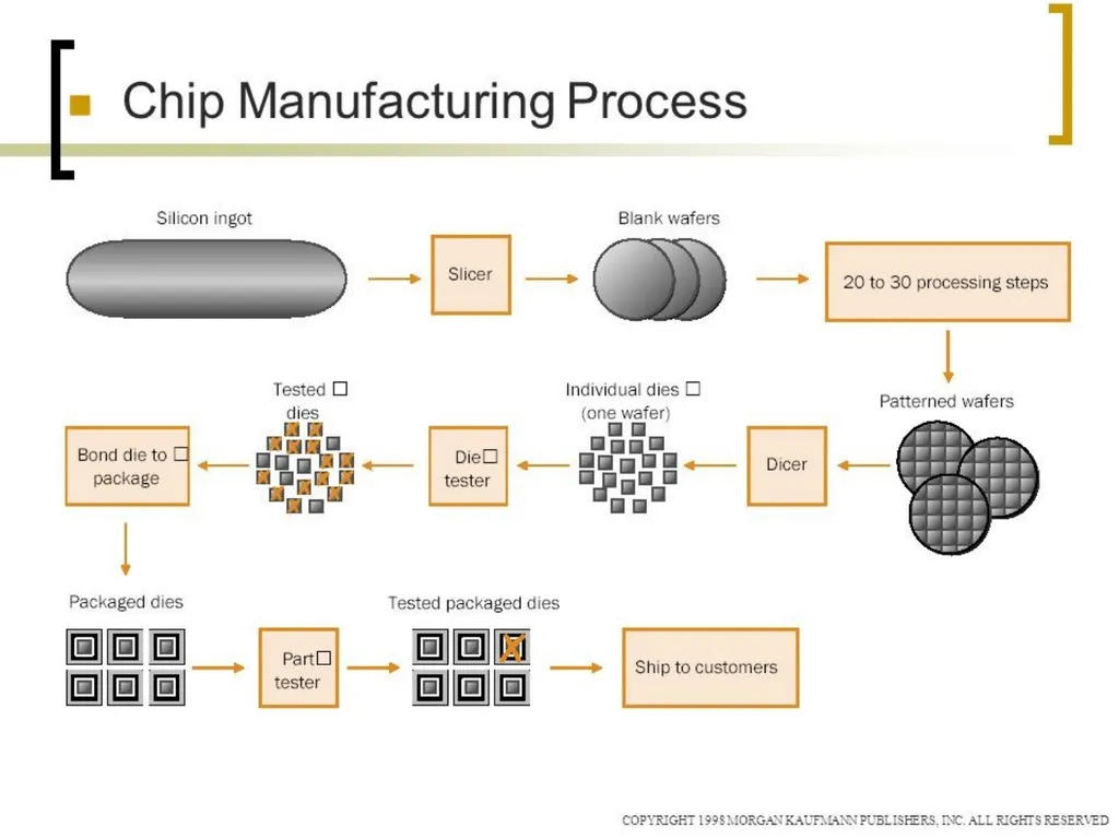Stack Architecture Dr. John Abraham Professor - slide 30 of 58