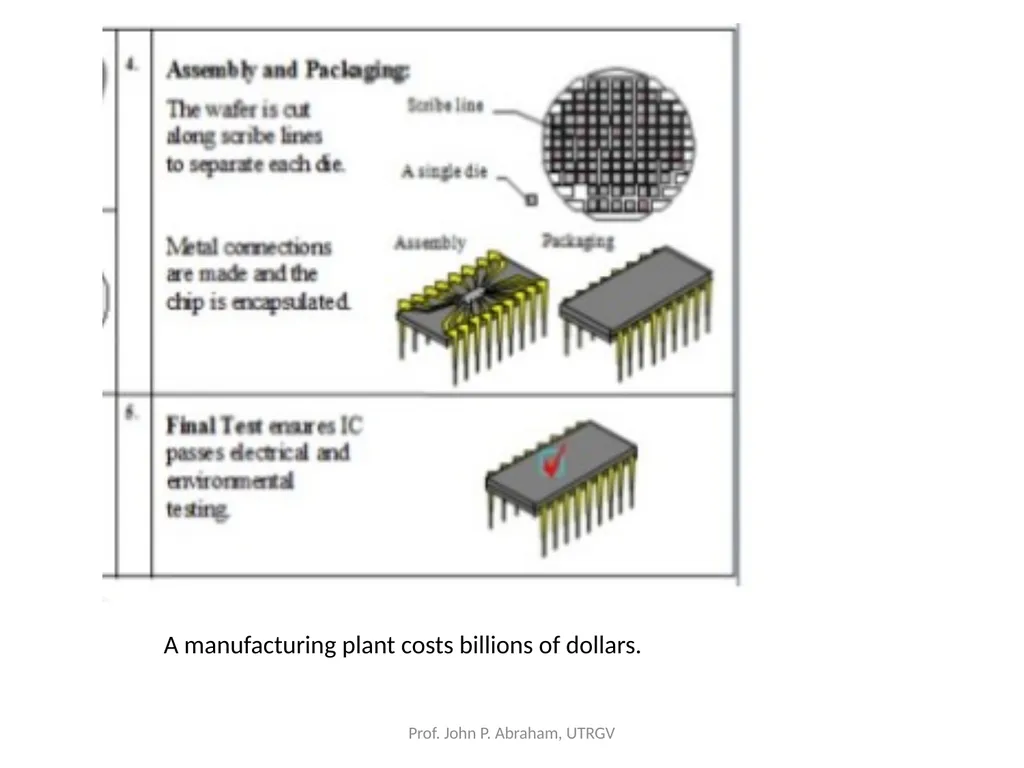Stack Architecture Dr. John Abraham Professor - slide 31 of 58