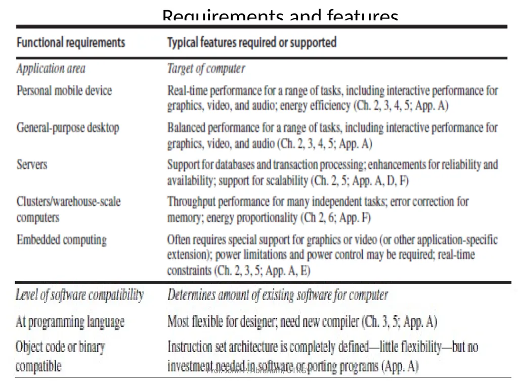 Stack Architecture Dr. John Abraham Professor - slide 25 of 58