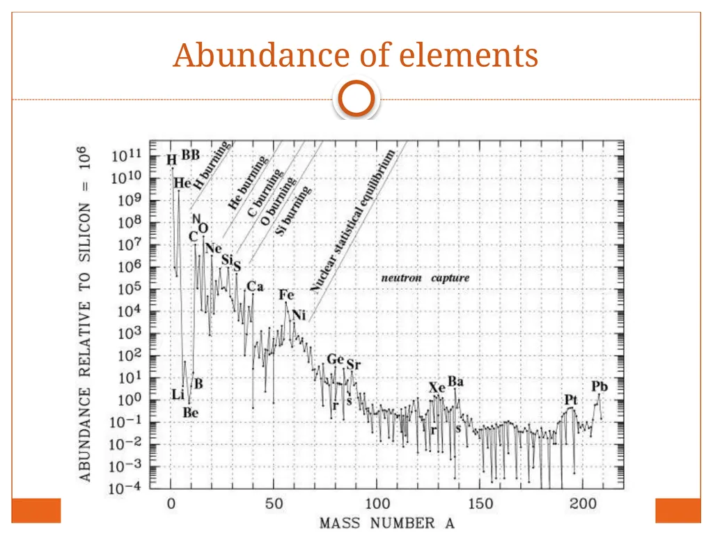 Nucleosynthesis Elements are made in four distinct - slide 2 of 10