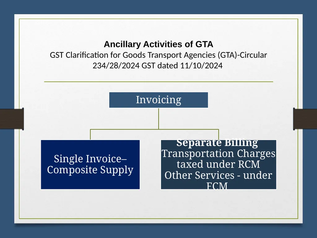 Reverse Charge Mechanism (RCM) under GST Basics - slide 20 of 50
