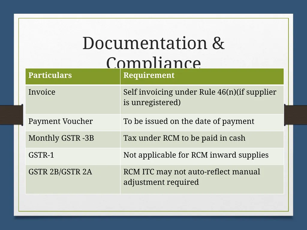 Reverse Charge Mechanism (RCM) under GST Basics - slide 45 of 50