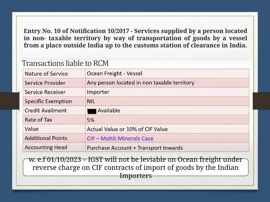 Reverse Charge Mechanism (RCM) under GST Basics - slide 32 of 50