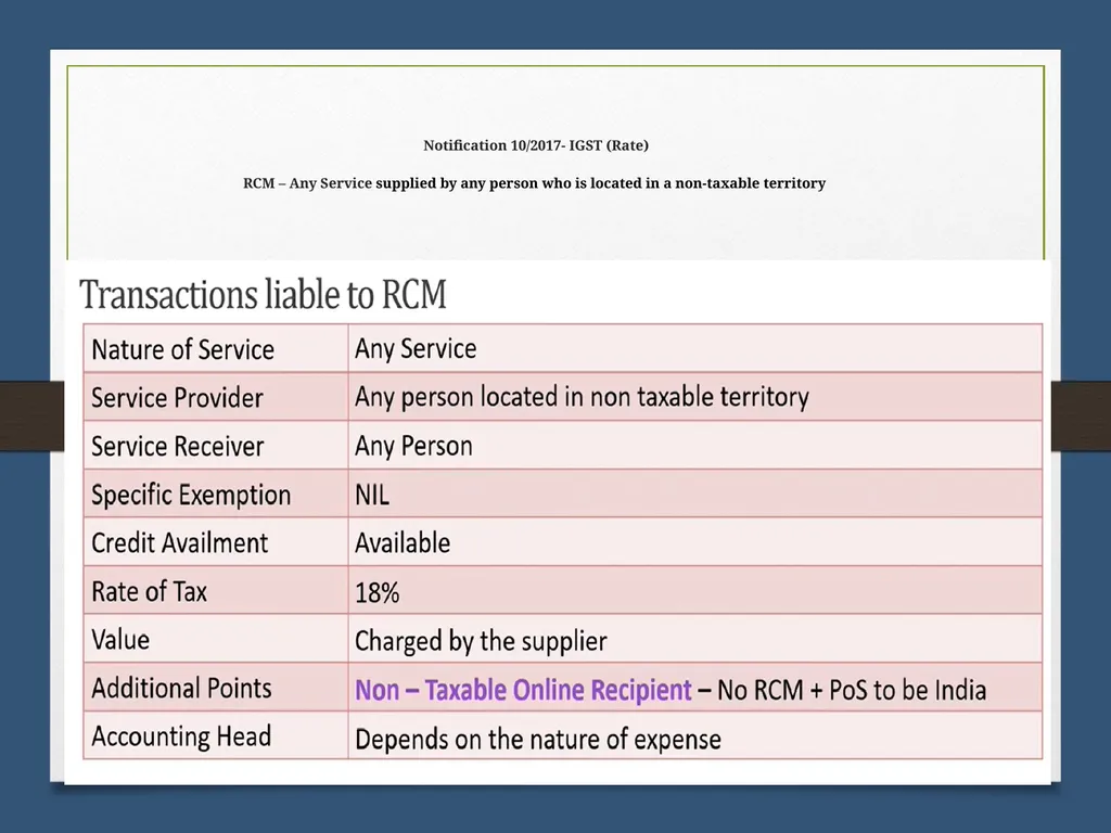 Reverse Charge Mechanism (RCM) under GST Basics - slide 31 of 50